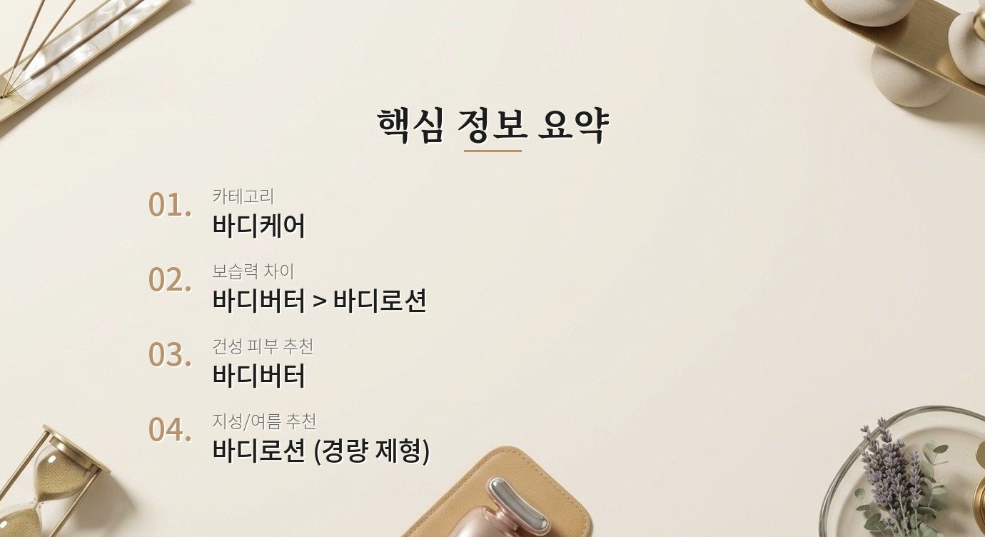 바디버터랑 바디로션 중 어떤 게 더 보습에 좋나요? 핵심 정보