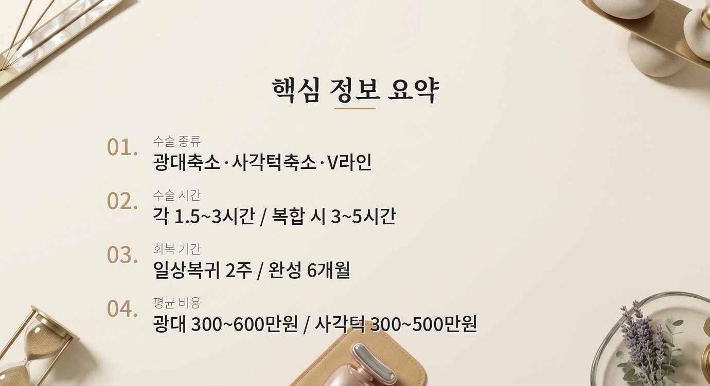 얼굴 윤곽 수술, 광대랑 사각턱 어떻게 결정해요? 핵심 정보