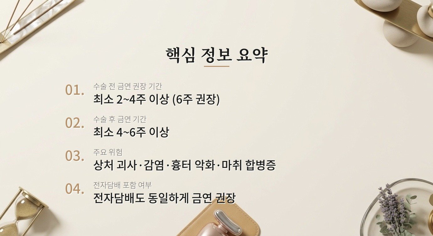 성형 수술 전후로 흡연이 회복에 미치는 영향은 얼마나 심각한가요? 핵심 정보