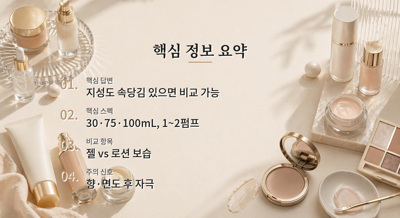 비오템 옴므 아쿠아파워 어드밴스드 젤은 지성 남자에게도 보습이 과할까요? 비교 가이드