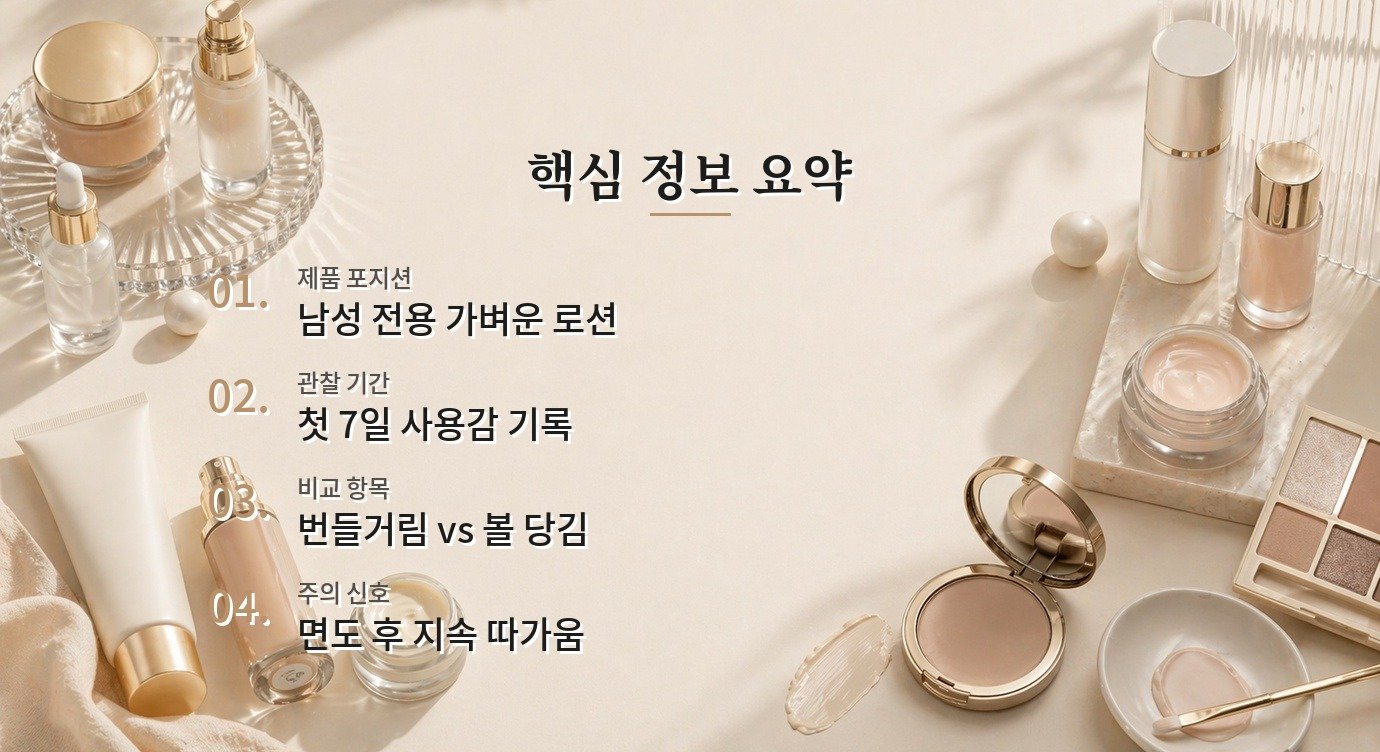 키엘 훼이셜 퓨얼 모이스처라이저, 번들거림 싫은 남자 보습감 비교 가이드