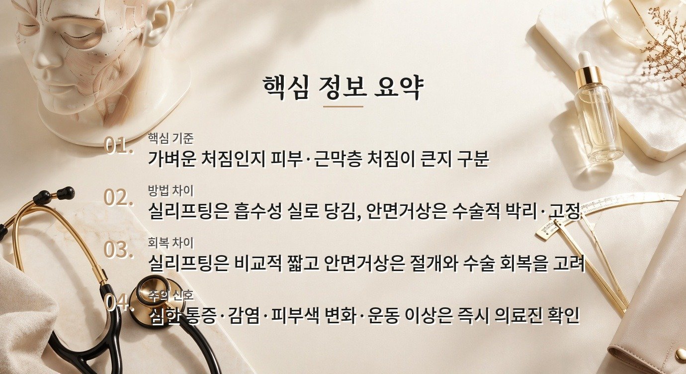 실리프팅과 안면거상, 얼굴 처짐 정도에 따라 기대 범위가 다른 이유 비교 가이드