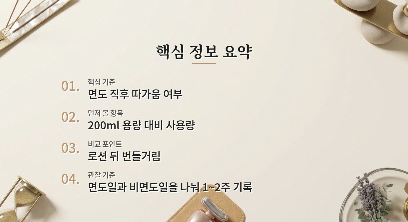 라운드랩 포 맨 소나무 진정 시카 로션, 면도 후 붉은기 피부에 맞을까요? 비교 가이드
