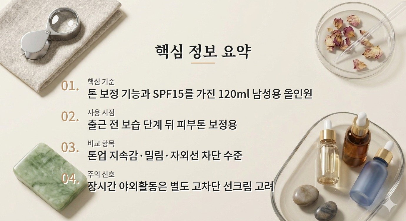 아이오페 맨 올데이 퍼펙트 톤업 올인원, 출근 전 피부톤 보정과 자외선 차단 비교 가이드