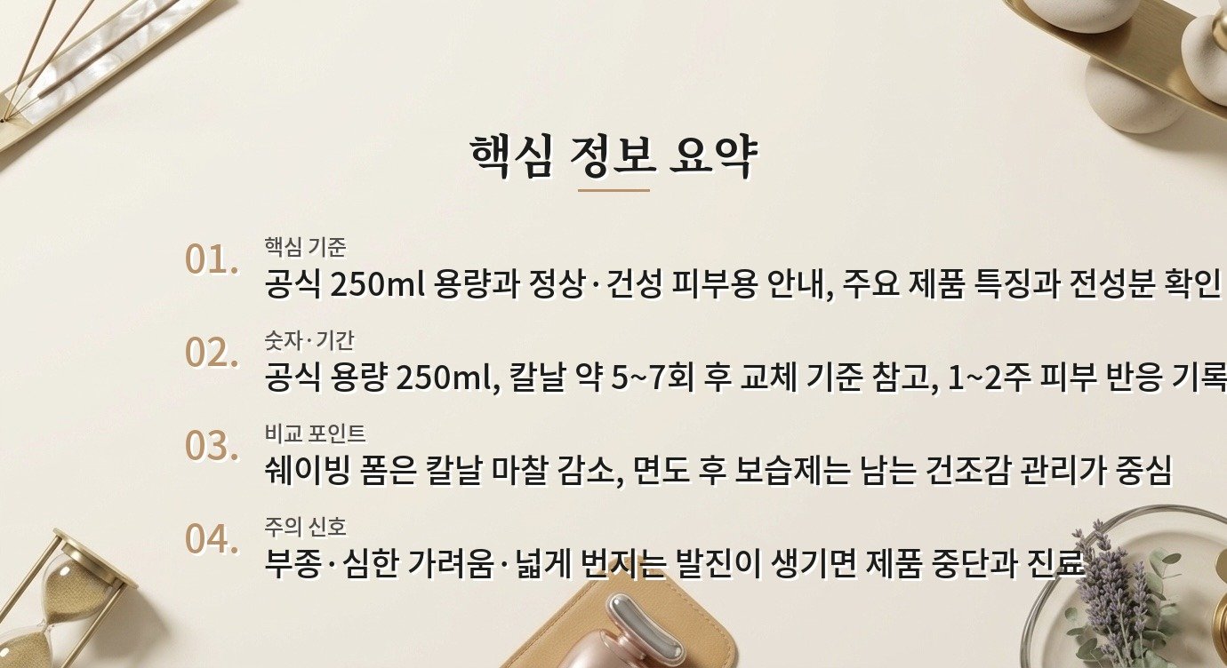 니베아 맨 프로텍트 앤 케어 쉐이빙 폼, 건조 피부 면도 사용감 비교 가이드