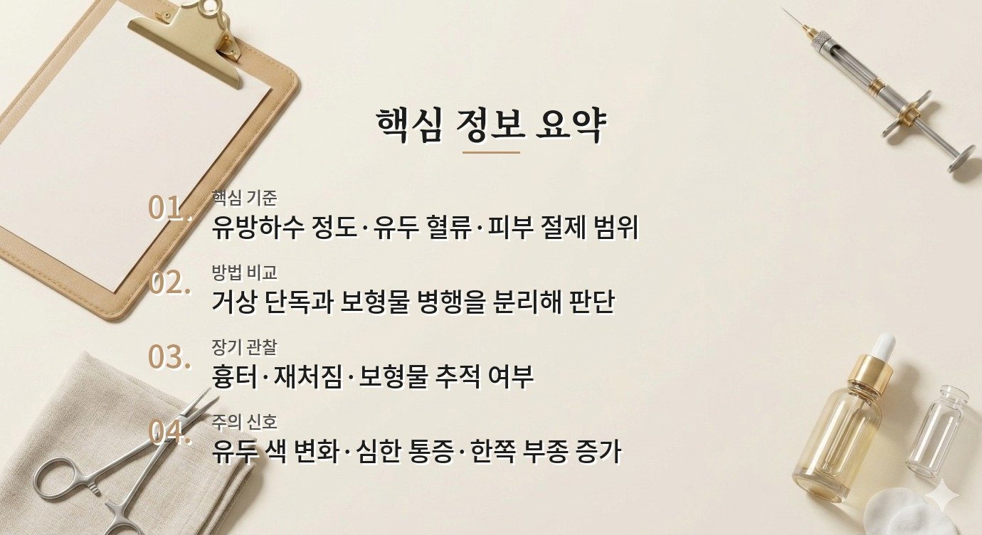 가슴거상 병원, 흉터 위치보다 유두 혈류·보형물 병행 여부를 비교하는 이유 비교 가이드