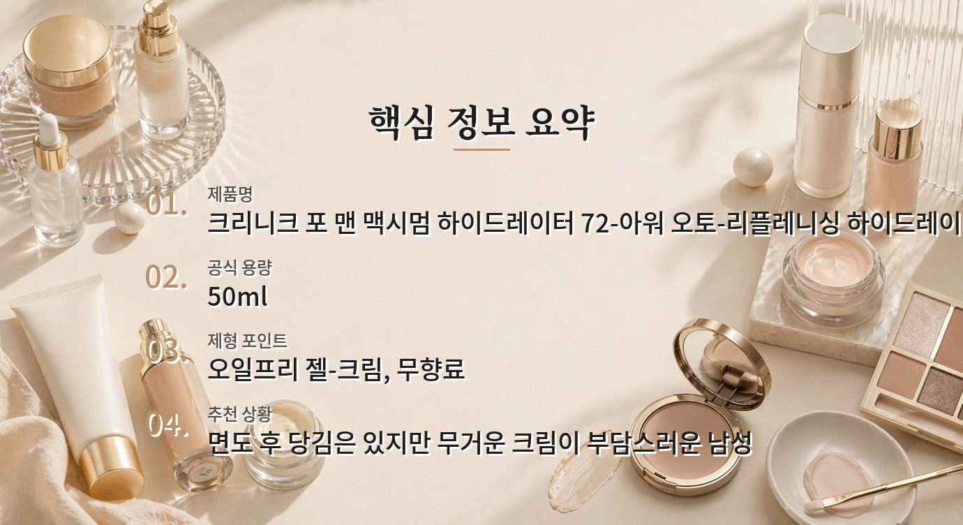 크리니크 포 맨 맥시멈 하이드레이터 72-아워, 면도 후 속당김과 젤 보습감 비교 가이드