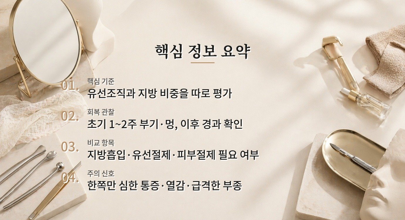 남자 여유증 수술, 유선조직과 지방 비중에 따라 달라지는 수술 방식 비교 가이드