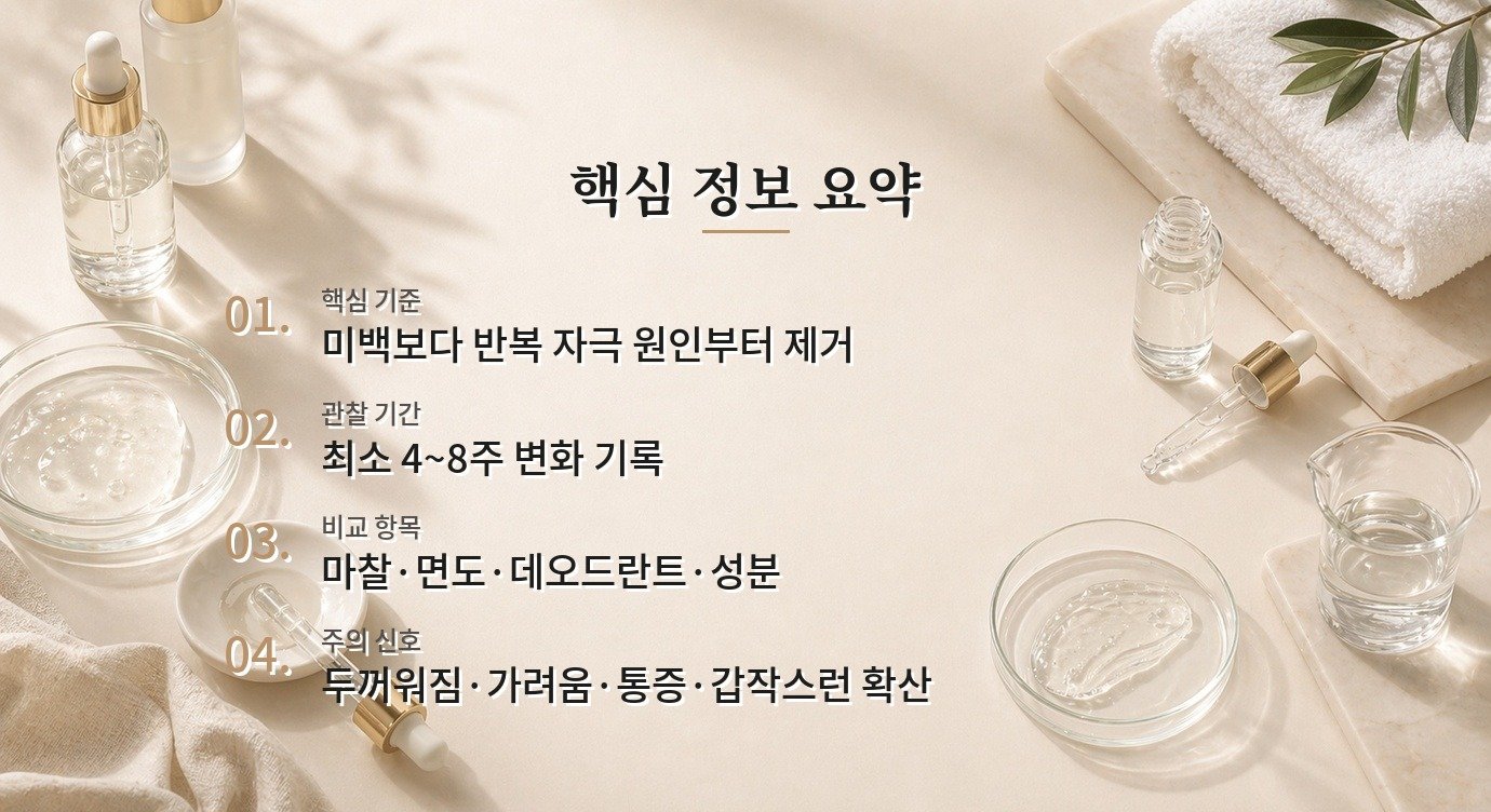 겨드랑이 미백크림을 쓰기 전에 마찰·제모·성분을 먼저 구분해야 하는 이유 비교 가이드
