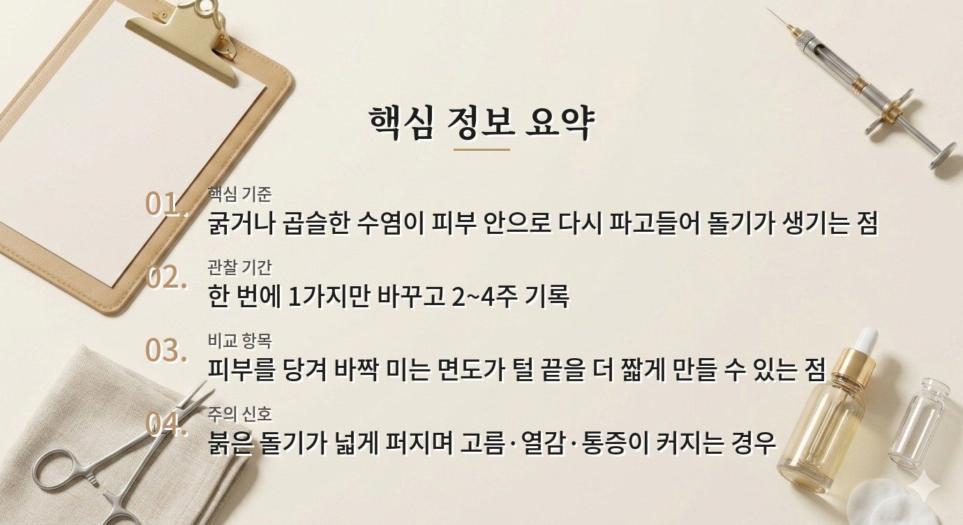 남자 인그로운헤어, 면도 후 턱에 빨간 뾰루지가 반복될 때 관리 순서 비교 가이드