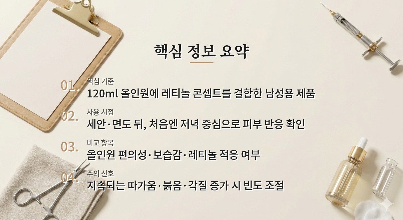 아이오페 맨 프로 레티놀 올인원, 면도 후 탄력 관리와 사용 순서 비교 가이드