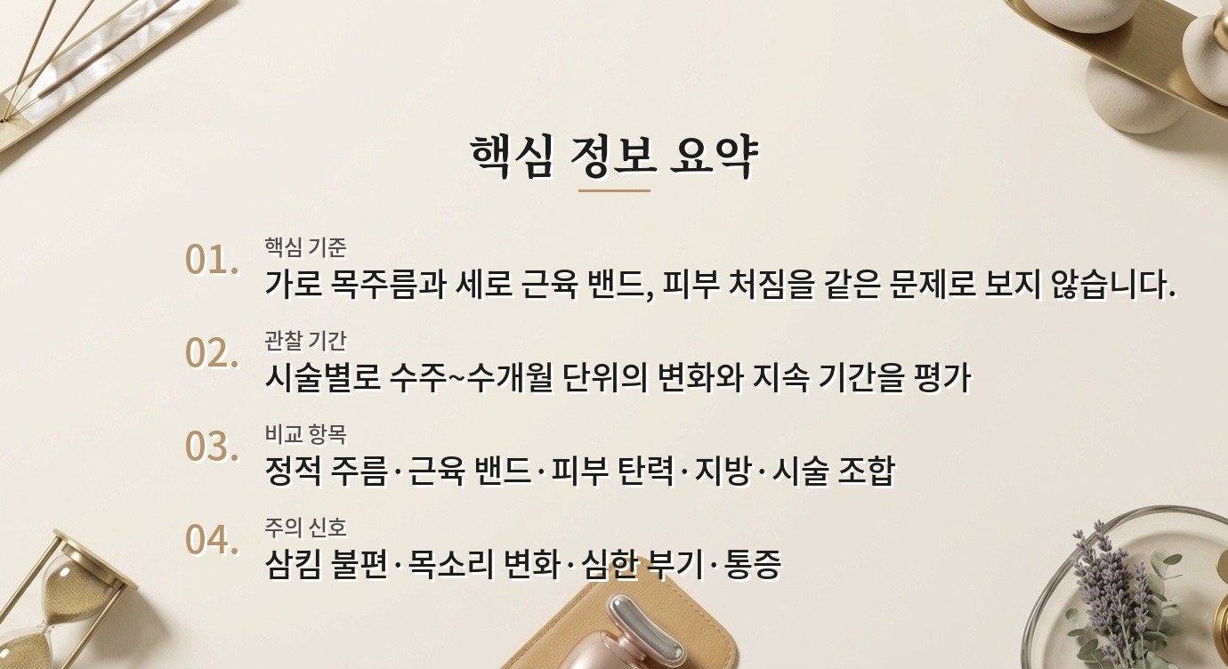 남자 목주름 리프팅 병원, 보톡스·필러·에너지 장비를 나눠 보는 기준 비교 가이드