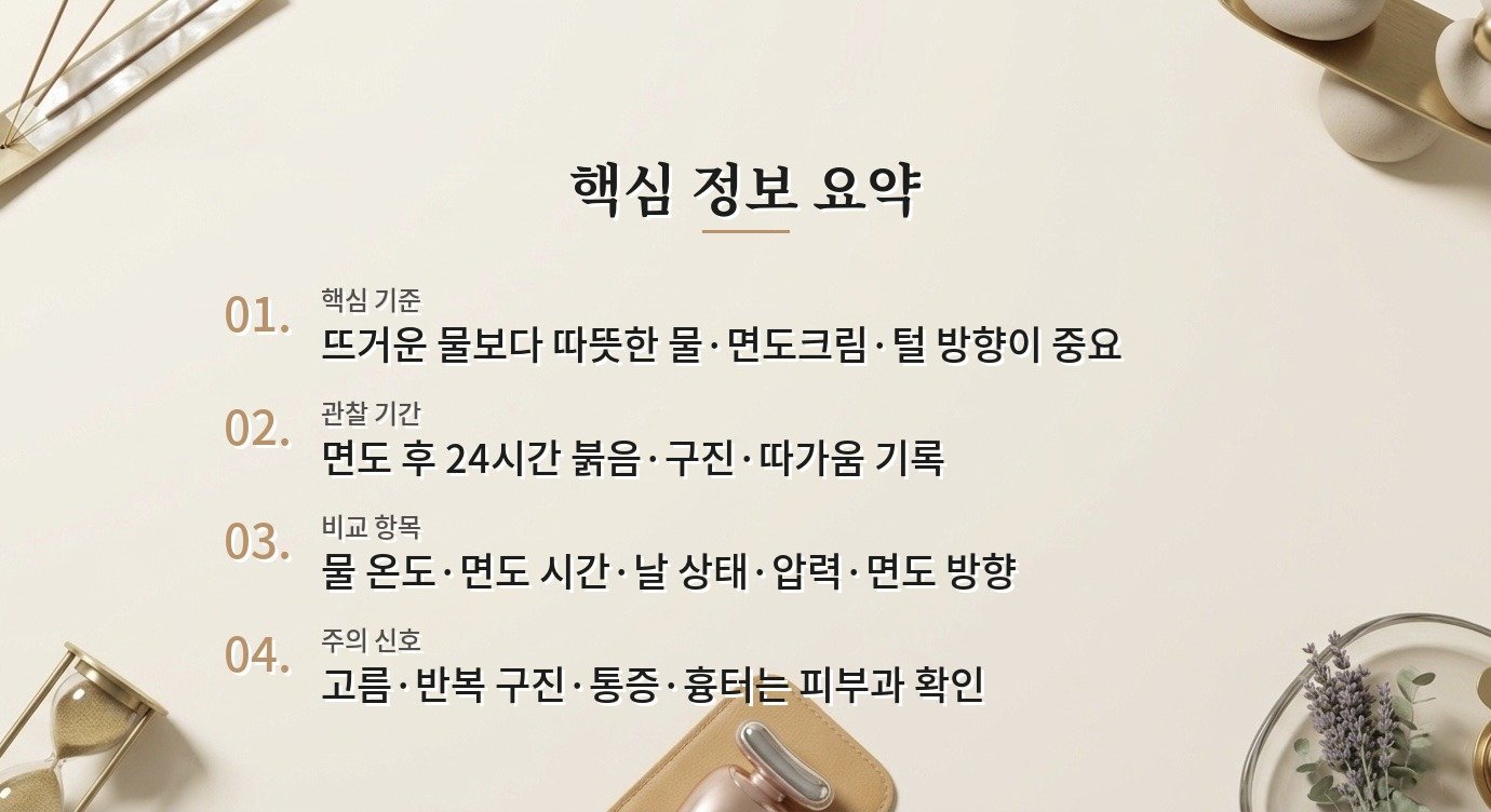 면도 전 뜨거운 물로 오래 불리면 피부 자극이 정말 줄어드나요? 비교 가이드