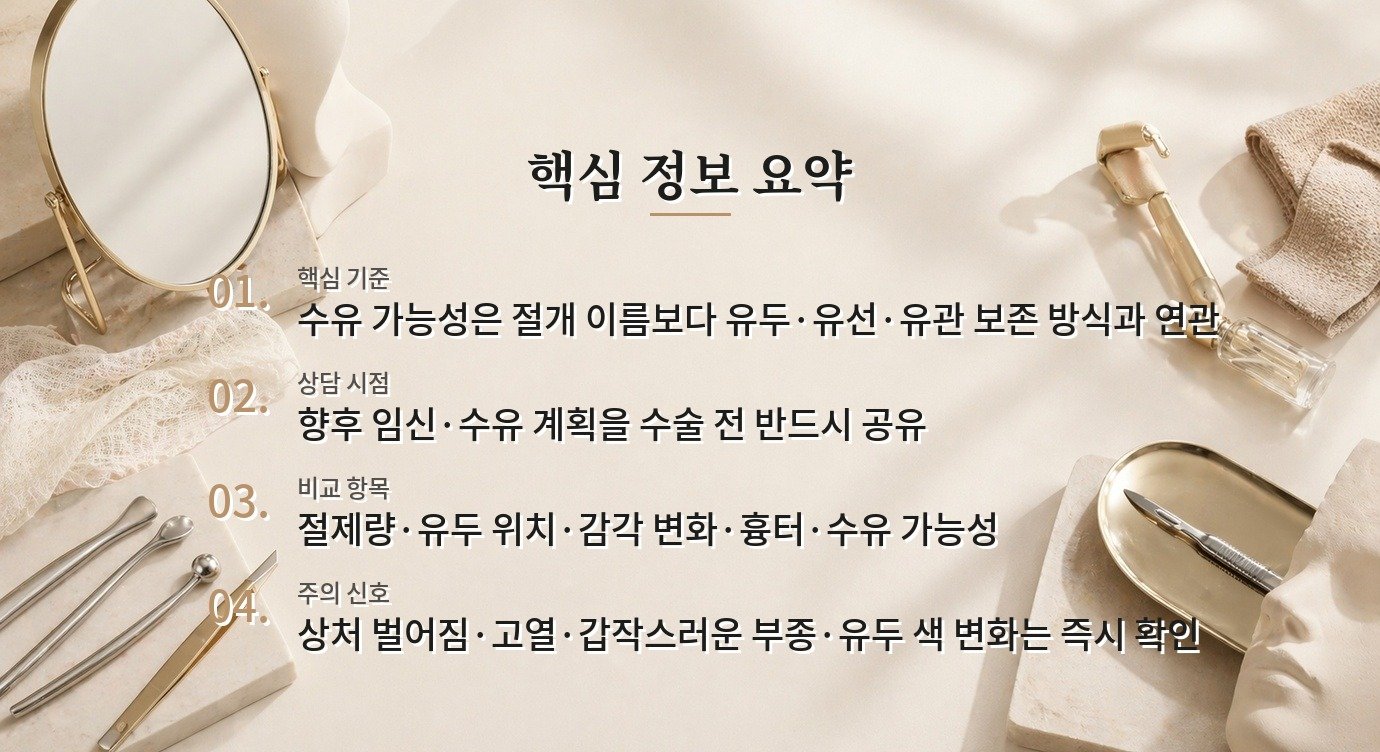 가슴축소수술 후에도 모유수유가 가능한가요? 비교 가이드
