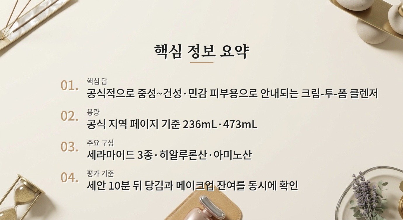 CeraVe Hydrating Cream-to-Foam Cleanser는 건성 피부 세안에 잘 맞나요? 비교 가이드