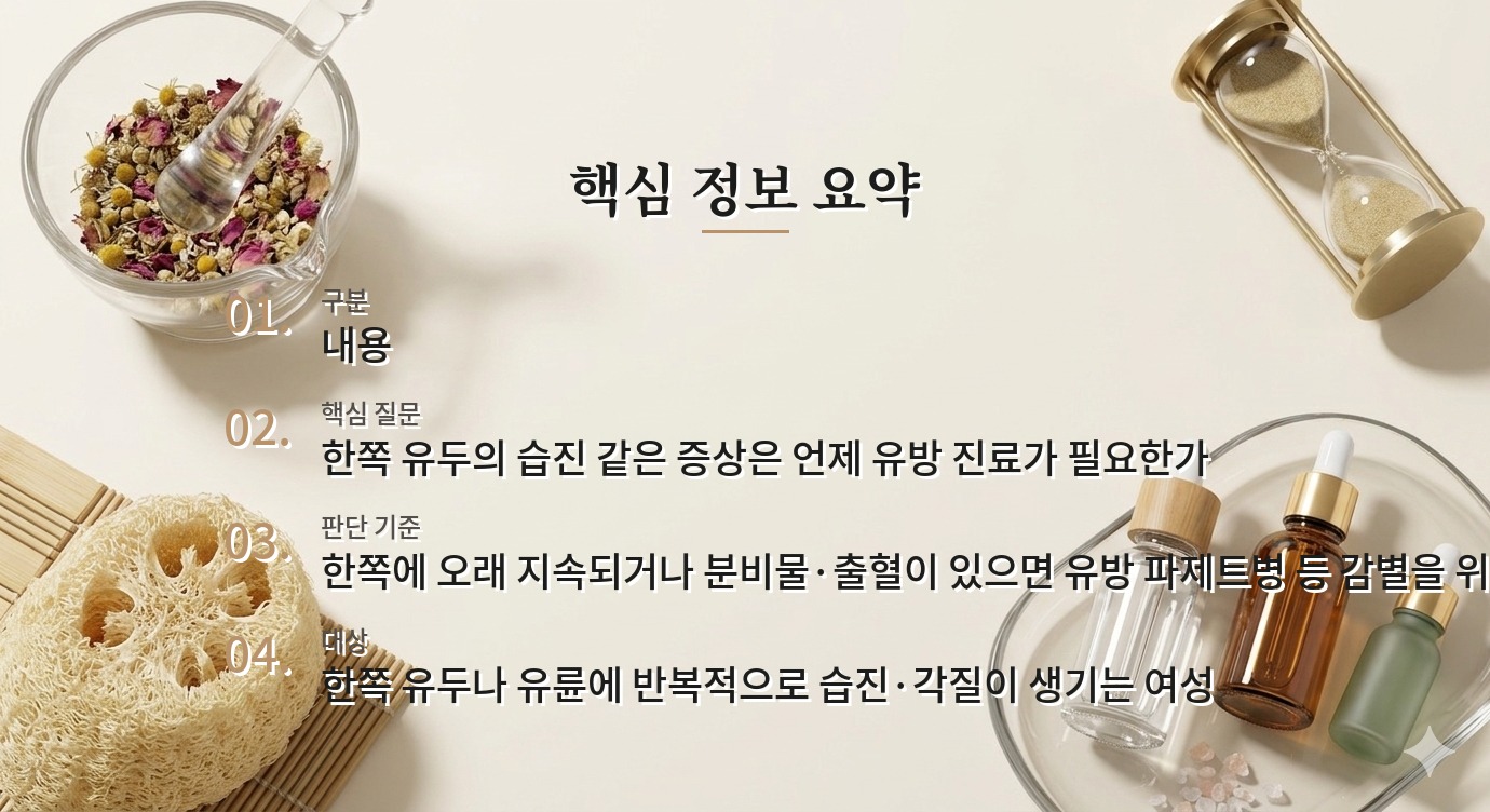 한쪽 유두에만 습진이 반복될 때 병원 비교, 피부염 치료 전 유방 검사 기준 비교 가이드