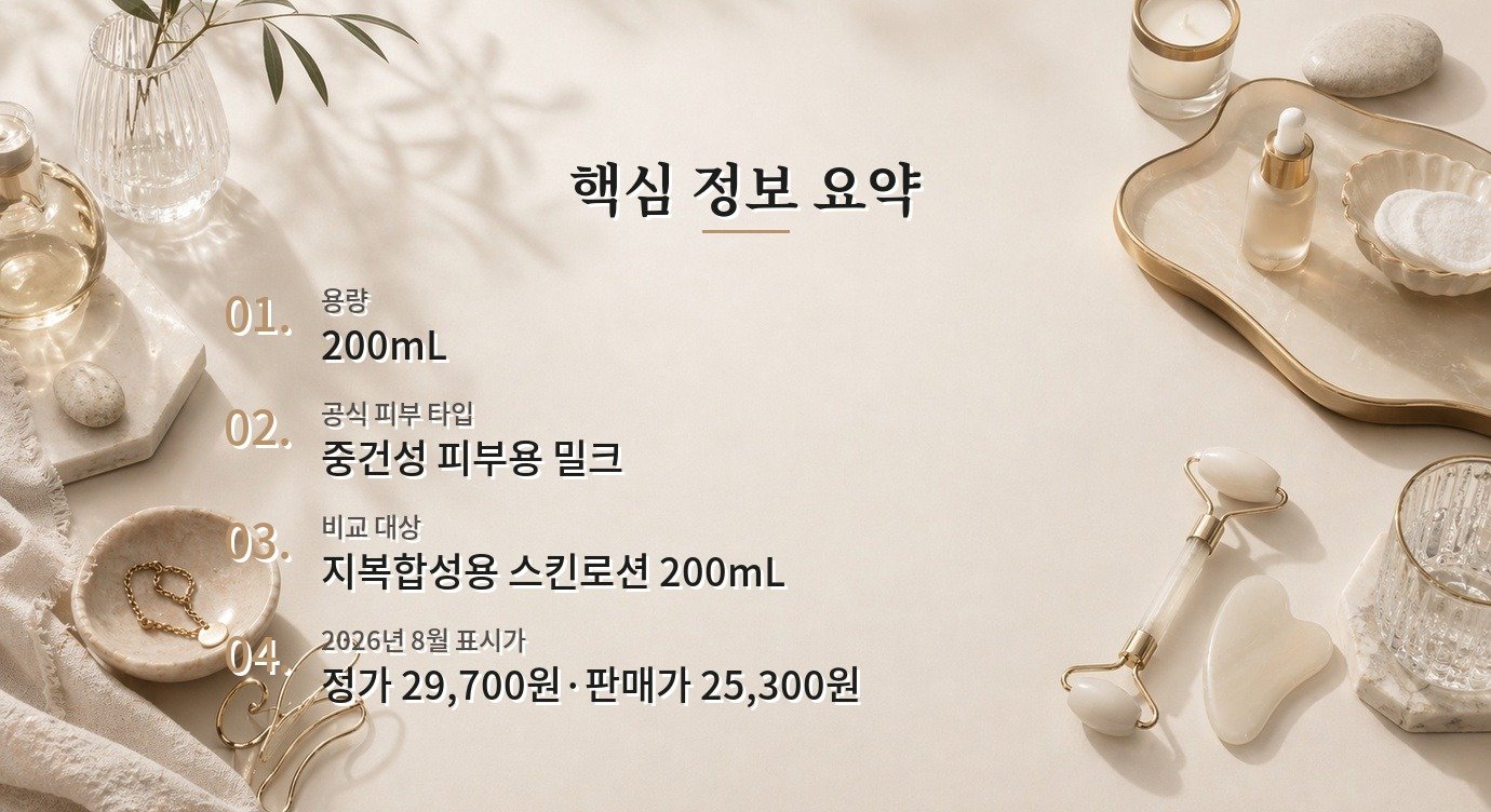 우르오스 스킨밀크 200mL, 건조한 남성 피부에서 로션과 갈리는 선택 포인트 비교 가이드