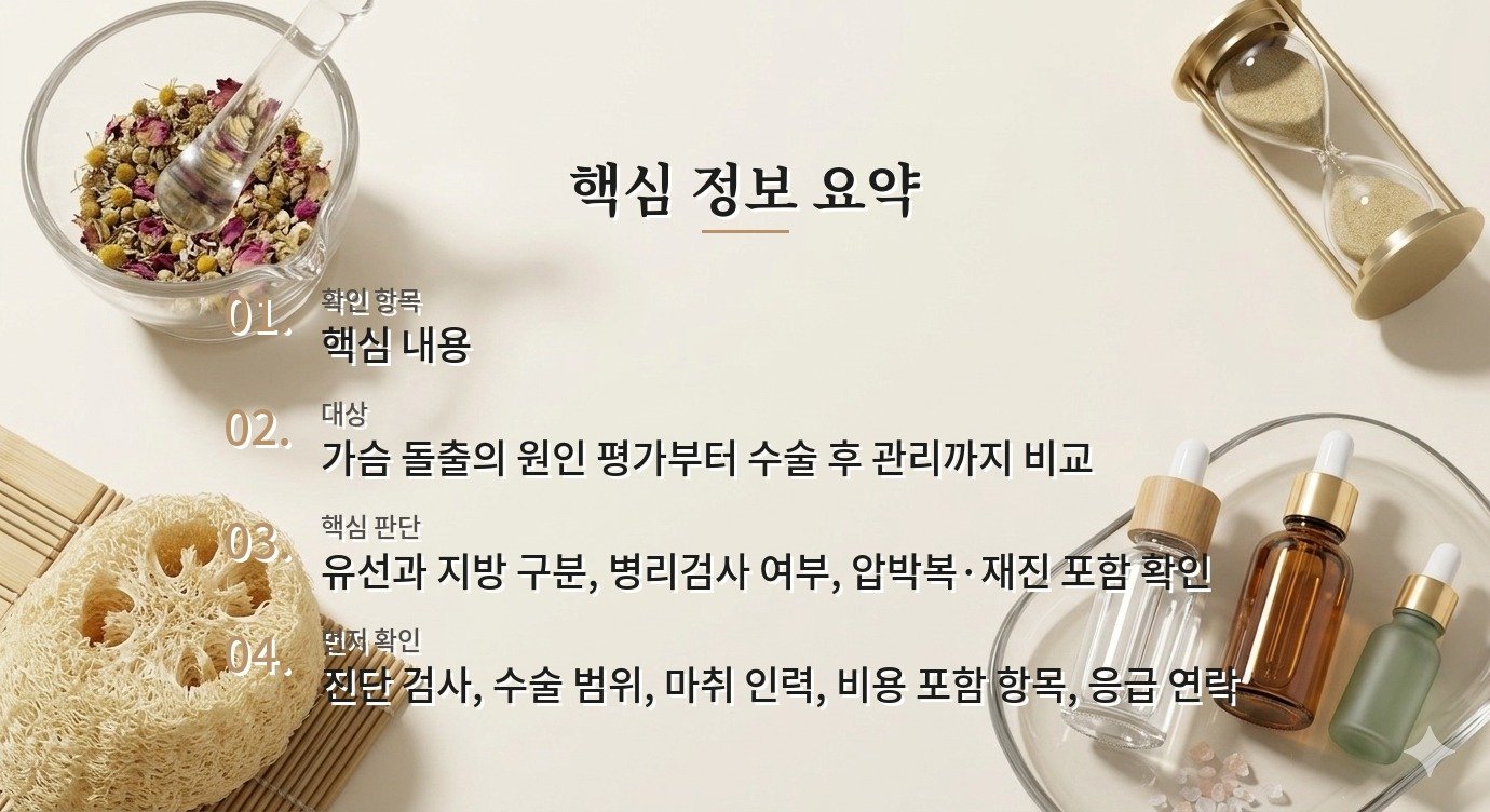 남자 여유증 병원 선택, 초음파·조직검사·사후관리 비교법 비교 가이드