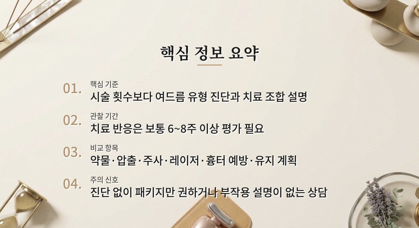 여드름 치료 병원 비교, 압출 횟수보다 약물·시술 조합 계획을 보는 이유 비교 가이드
