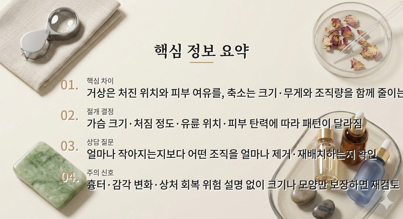 유방거상술과 유방축소술, 처짐·무게·절개 범위가 달라지는 이유 비교 가이드