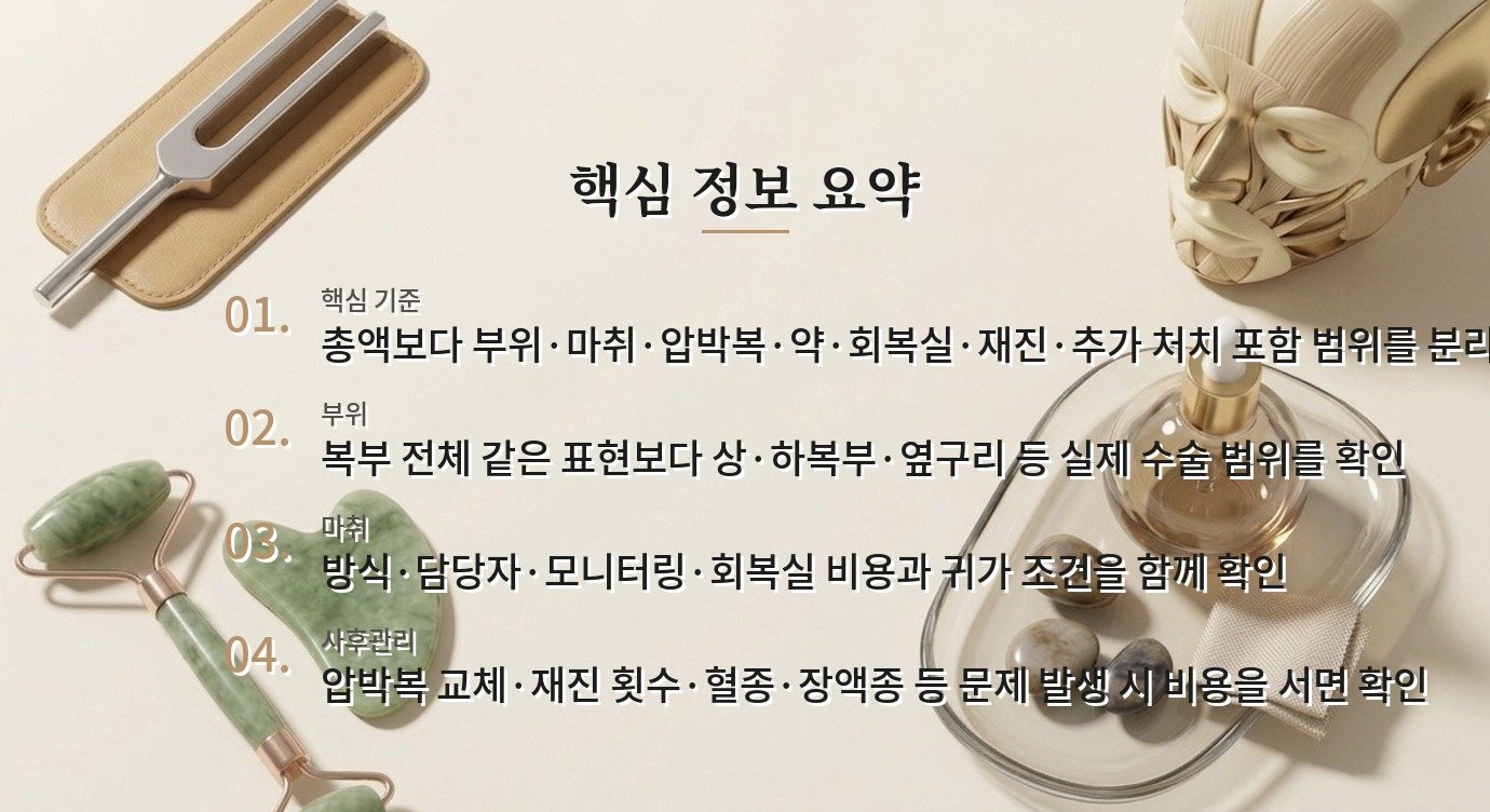 지방흡입 병원 견적, 마취·압박복·재진 포함 항목을 분리해서 보는 순서 비교 가이드