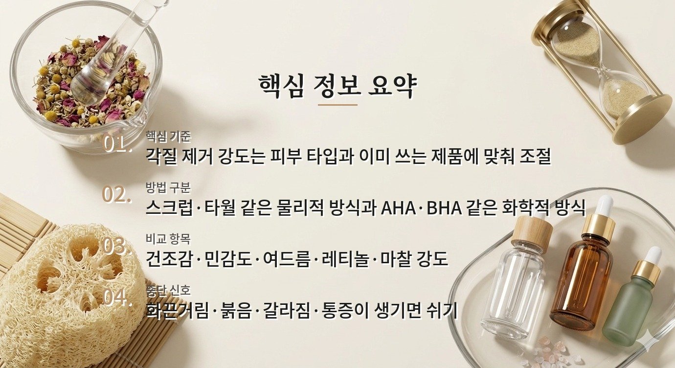 바디 각질 제거, 때밀이보다 피부 타입과 마찰 강도를 먼저 보는 이유 비교 가이드