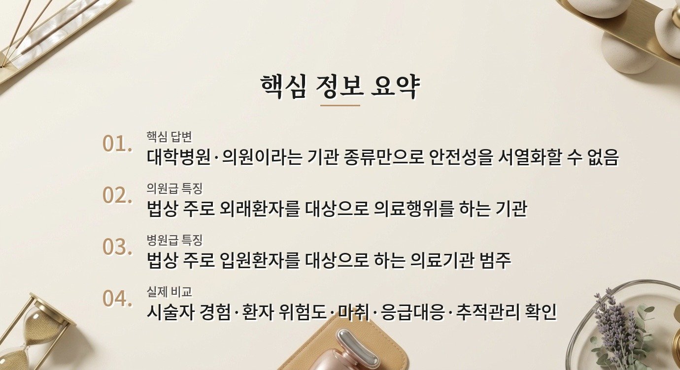 미용 시술은 대학병원과 의원 중 어디에서 받는 게 더 안전한가요? 비교 가이드