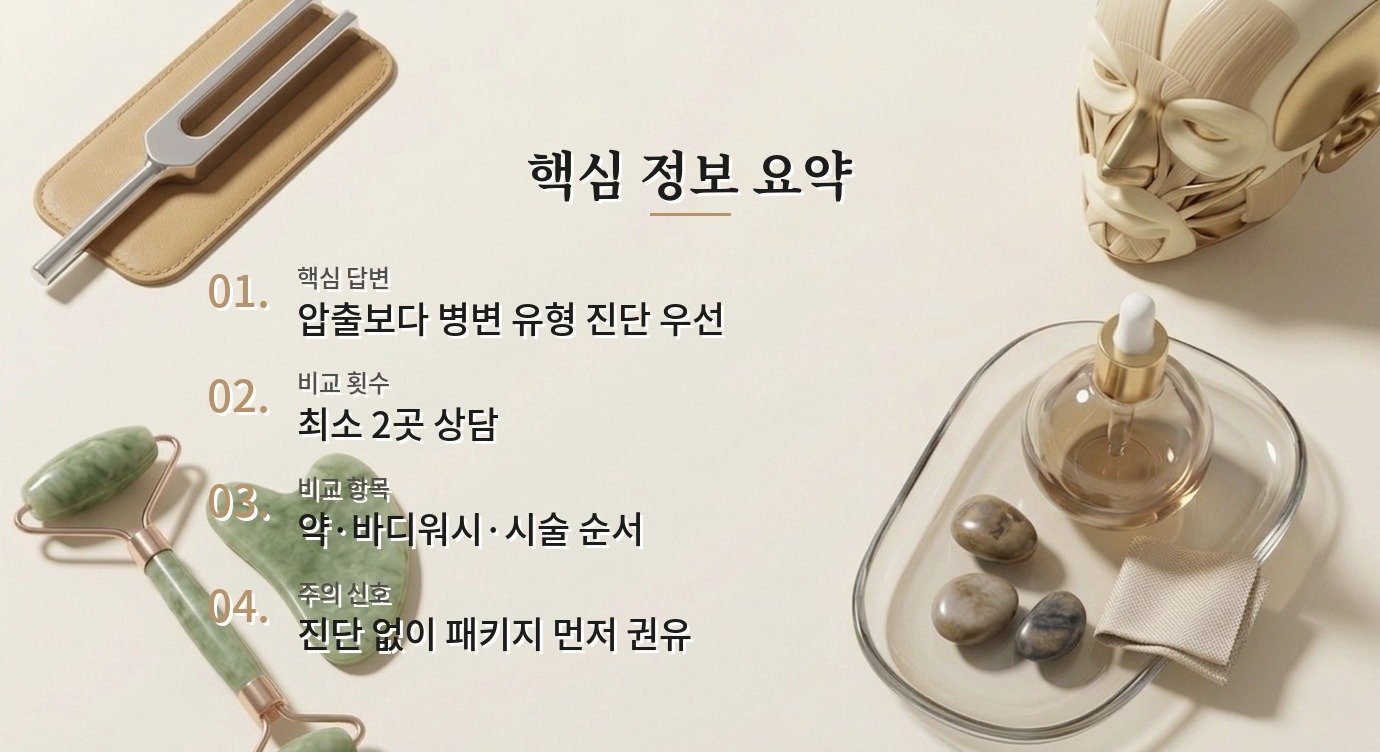 남자 등드름 피부과는 압출보다 약·바디워시 설명이 먼저인가요? 비교 가이드